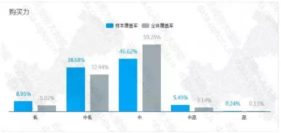 重庆“互联网+汽配及改装服务”优秀案例分析报告（第289期）