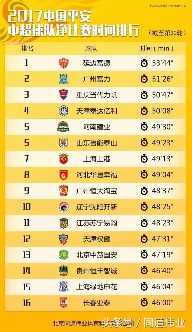 中国超级联赛赛季单场数据统计,中国超级足球联赛最终排名