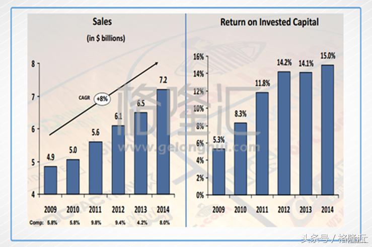 球鞋的二道贩子Footlocker是如何构建护城河的？