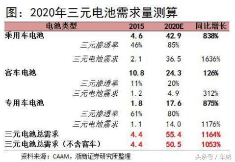 特斯拉比亚迪磷酸铁锂电池优势,比亚迪特斯拉电池科技