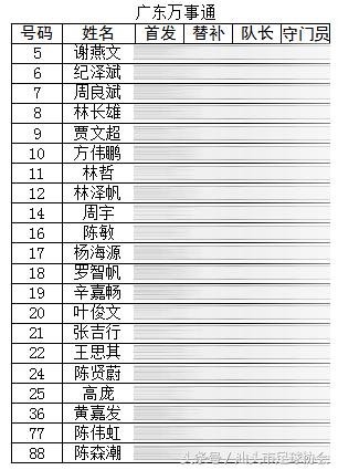 2016汕头乙级足球联赛,2017年汕头足球赛事