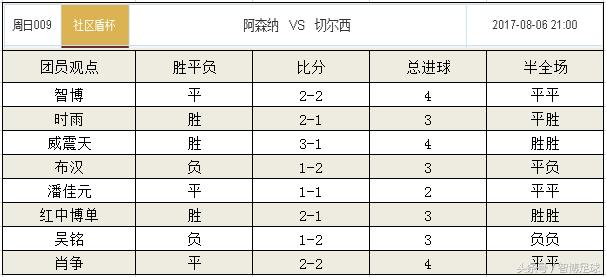 足彩竞彩阿森纳vs热刺预测,竞彩周日022推荐