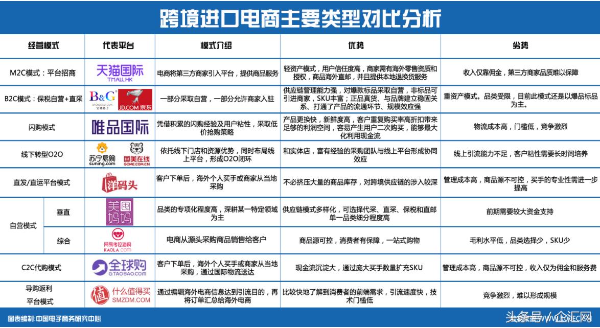进口跨境电商平台的特点是什么呢,海外跨境电商哪个平台好