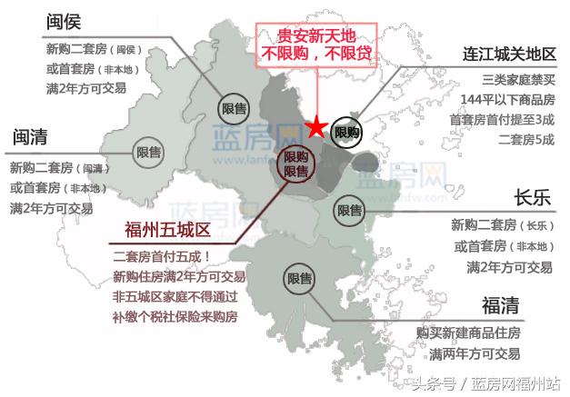 46.71亿“砸”下又一热土！福州下一个东二环在这里！
