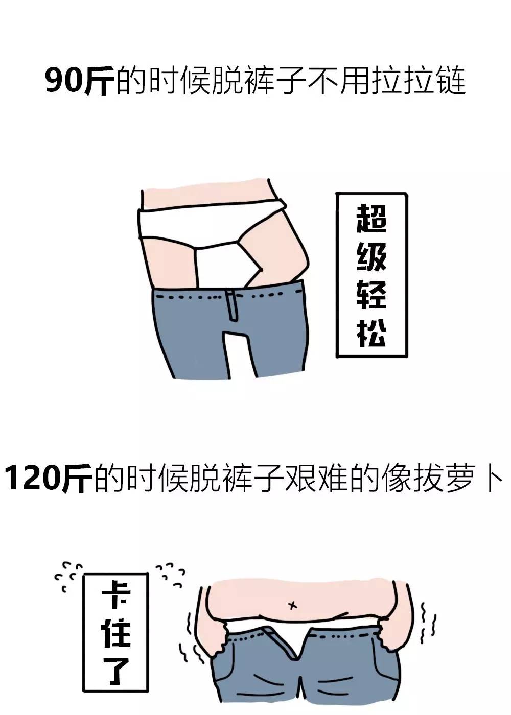 还不快去运动！看了这些发福照，你还敢淡定地躺着吗？