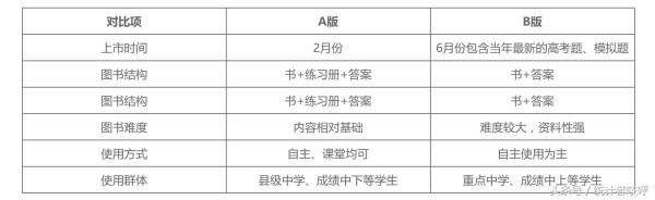 学生教辅课外书去哪儿买,教辅书籍怎么推荐好看的