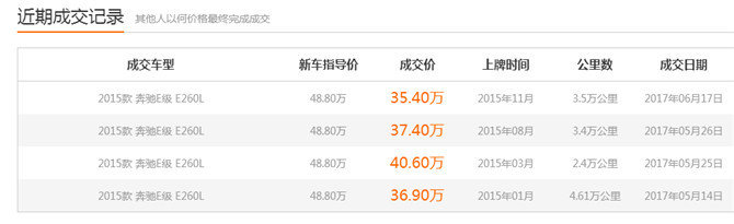 二手车都是骗子,2018二手奔驰有哪些通病