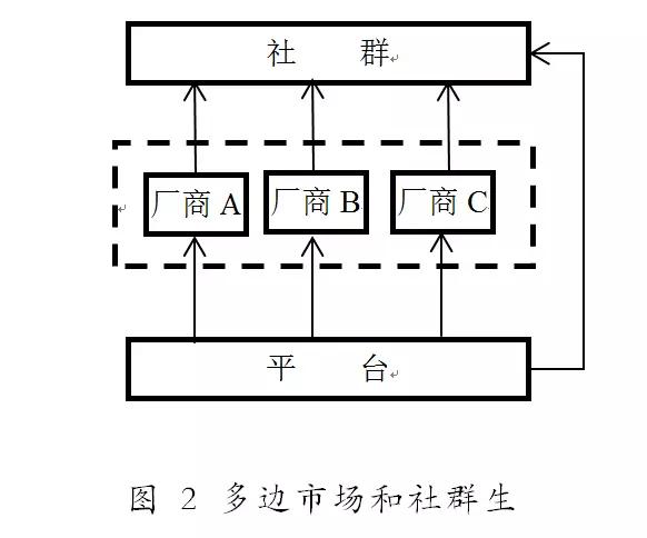 刘晓讲社群营销,如何给社群做增量营销策略