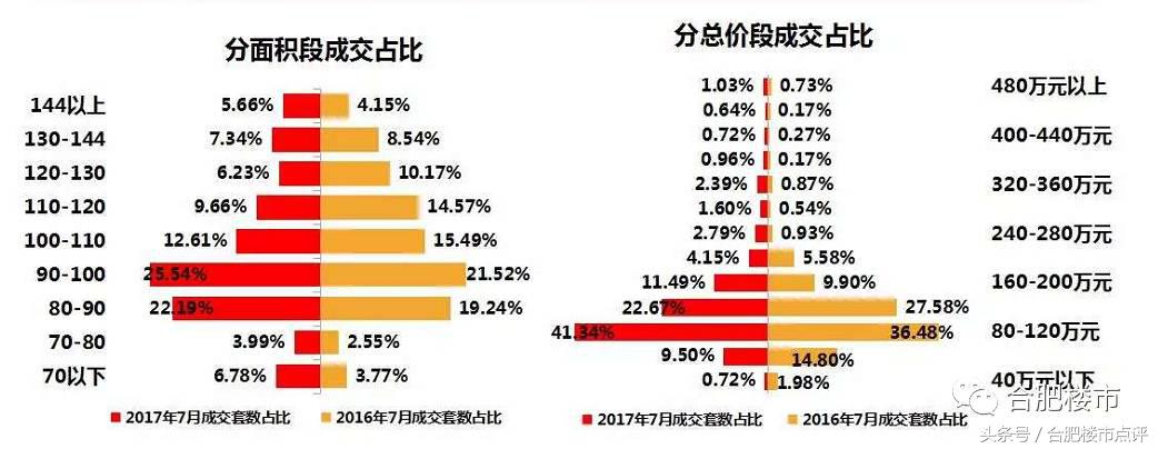 合肥庐阳买房干货,合肥蜀山庐阳购房