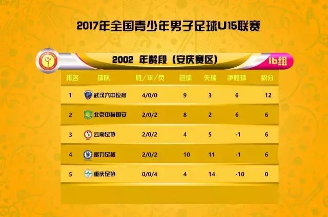 全国u15比赛直播,青少年联赛u15决赛