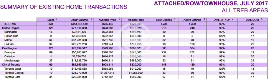 7月房产涨幅,七月房价涨幅排名