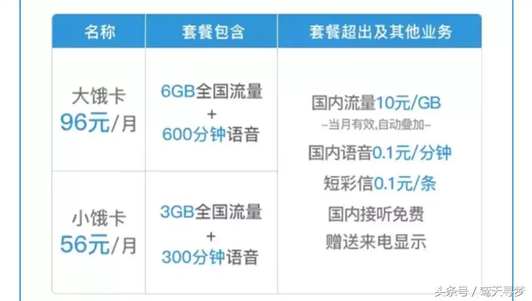 物联网大咖卡推荐,物联网行业卡有哪些