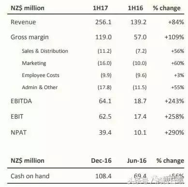 a*奶2**粉股价半年暴涨110% 5月提交配方注册申请材料