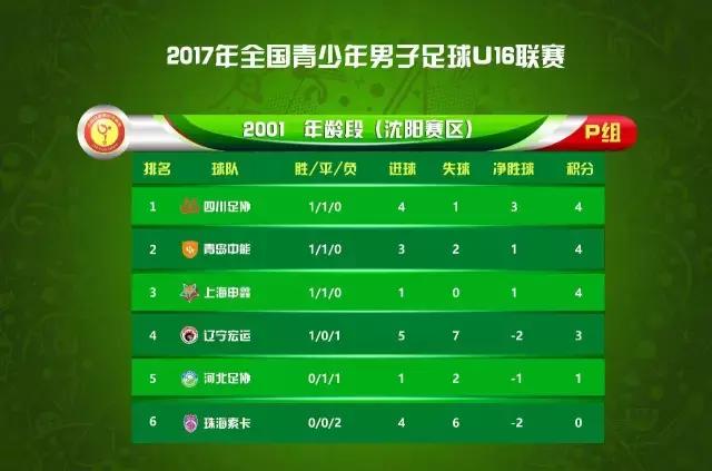 u16邀请赛完整版,u16比赛时间表2024