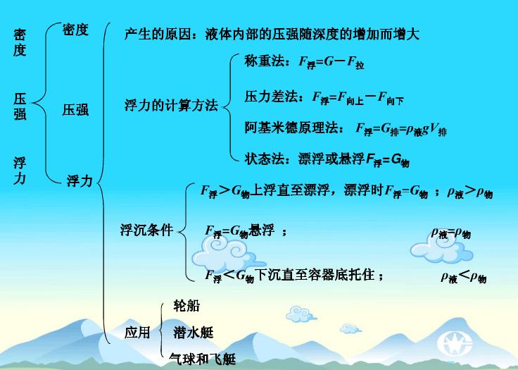 八下物理复习知识点总结,初二物理期末复习知识点