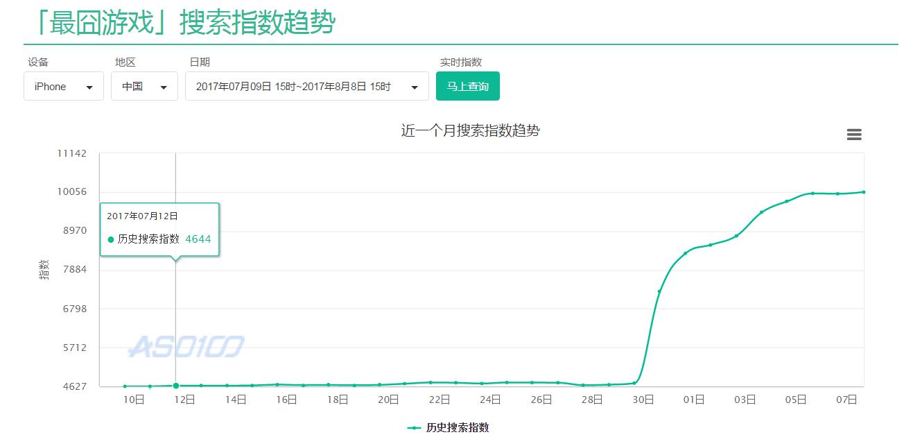 现象级游戏手游,现象级的手游