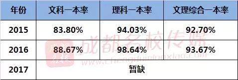 四中是情场,七中是游戏场,九中是考场?!成都三大公立名校