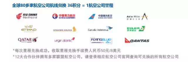 花旗银行礼享卡积分兑换现金,花旗银行礼享卡