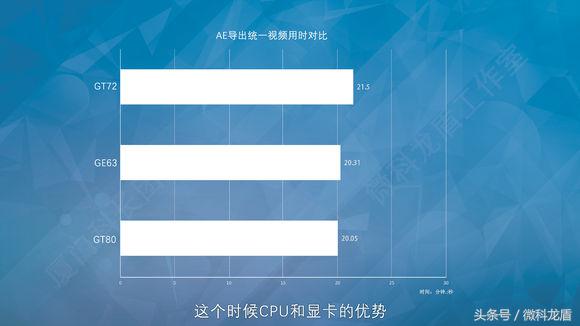 ge63vr璇勬祴,ge63vr