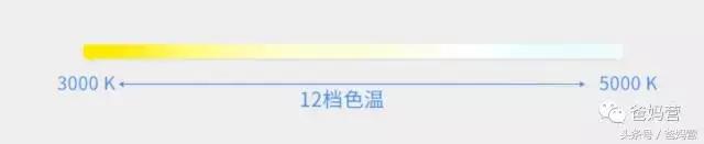 儿童防近视护眼灯是智商税吗,儿童护眼灯真的有效吗