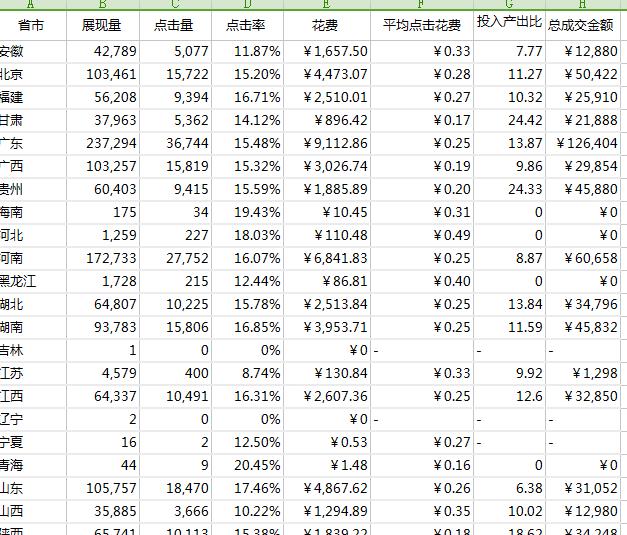 淘宝直通车人群怎么加精准,鹿人说直通车投放维度