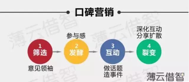 社群运营的:3个必备套路