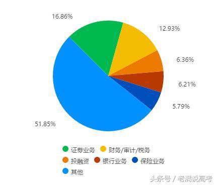 金融数学硕士年薪多少钱,金融学就业月薪