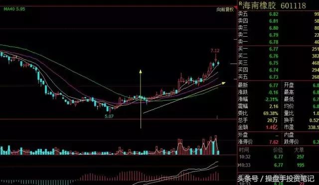 期货股票交易入门,期货交易密码一览表