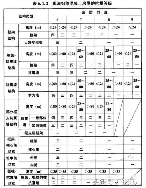 地震发生时安全的逃生方法100字,高楼发生地震时正确的逃生方法是