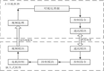 整体管道内窥检测技术,管道探测内窥使用方法
