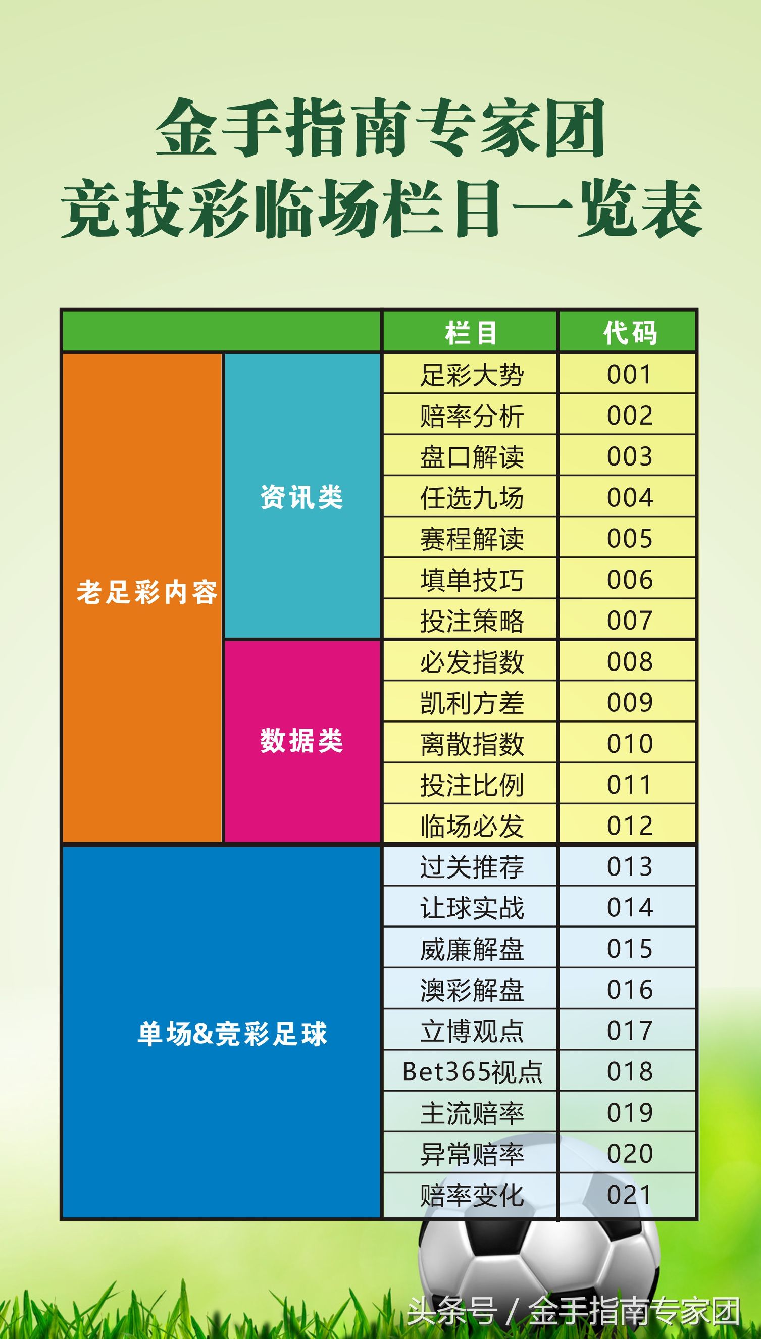 挪超竞彩推荐博德闪耀vs桑德菲杰,竞彩足球挪超维斯特洛