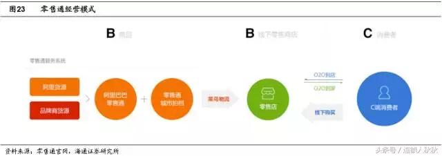 便利店新商机,便利店新零售的风口