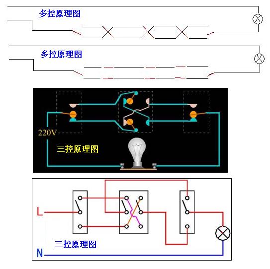 电工插座零基础入门速学电路图,开关灯泡插座接线法电路图