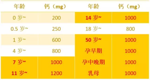 骨质疏松症最好的治疗方法,原发性骨质疏松症分为几类