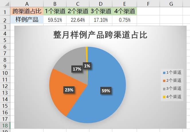 网舟科技,网舟科技公司怎么样