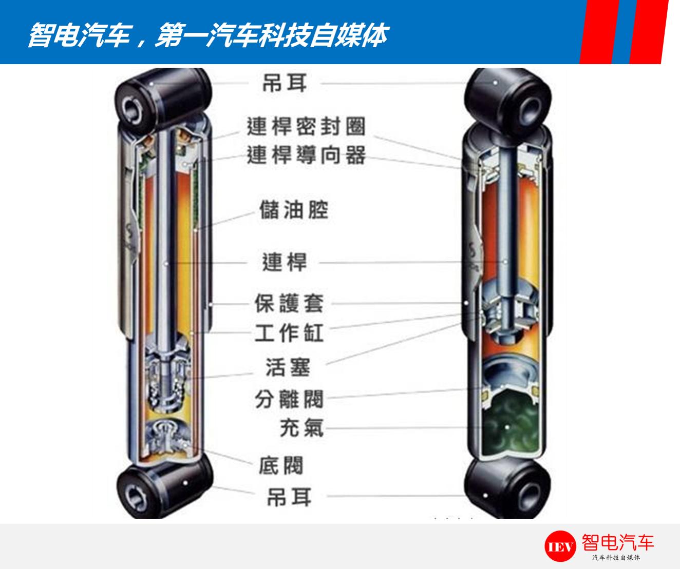 前减震器有异响需要换哪些地方,车辆减震器有时候异响什么原因