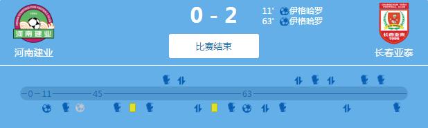 疲劳建业0:2完败亚泰，亚森用人过于教条