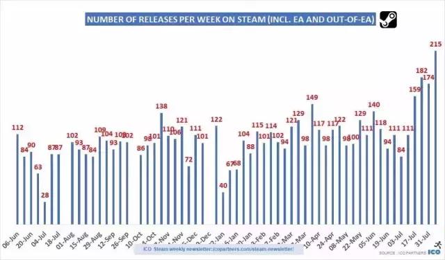 steam三个月冷却期怎么看还有多久,steam有什么要注意的