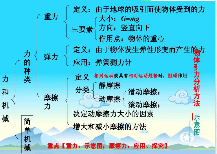 初二物理期末复习知识点,初三物理第一轮复习知识点