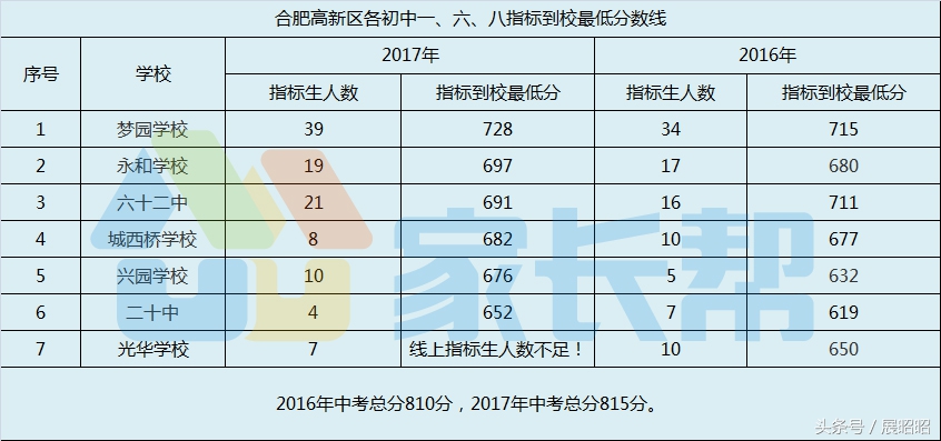 合肥市梦园学校,合肥市梦园中学
