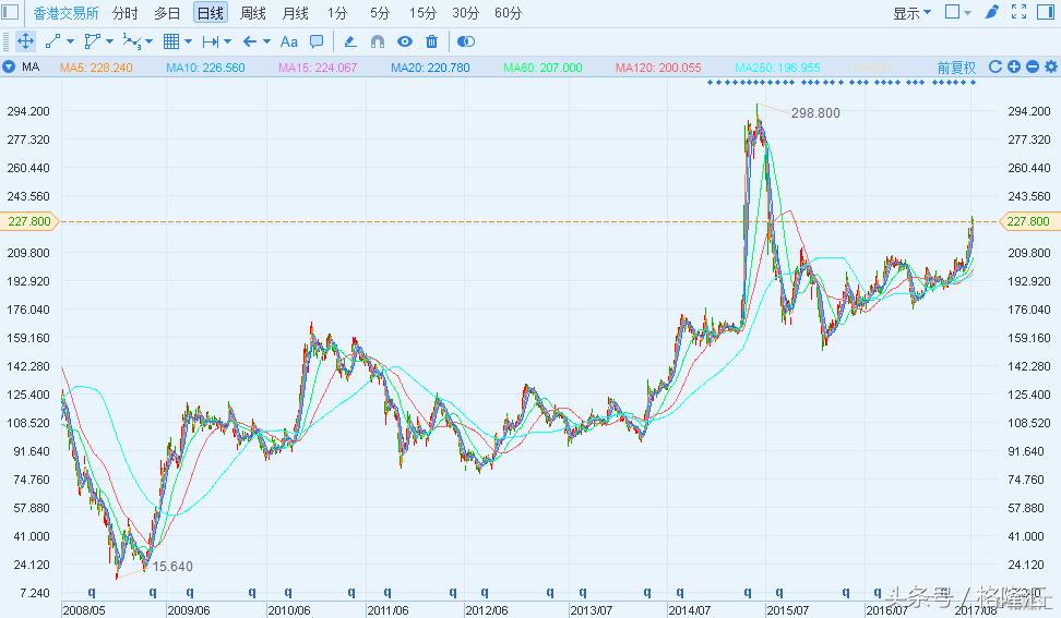 港交所回应老千股报道,港交所回应老千股