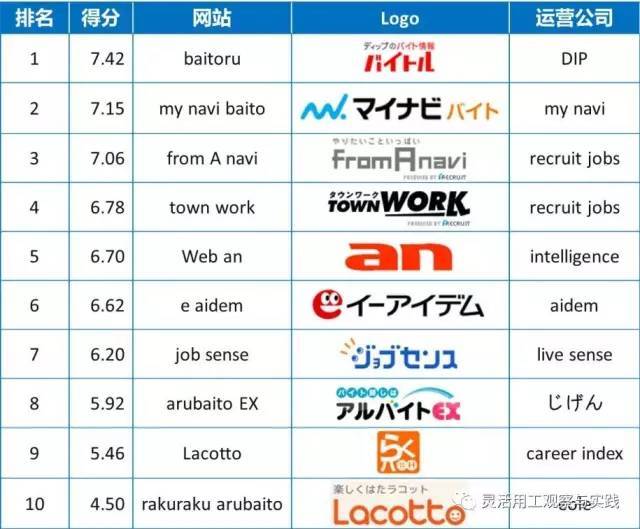 日本的兼职网站有哪些,日本十大兼职app