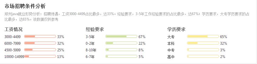 java广州薪资标准,南京java平均薪资是多少
