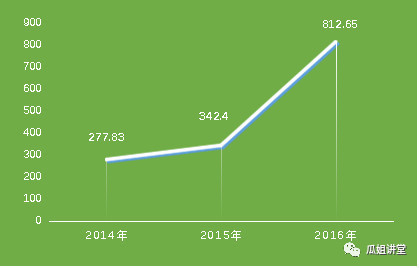 “富二代”无用——汽车金融标杆企业分析之大众金融发展篇