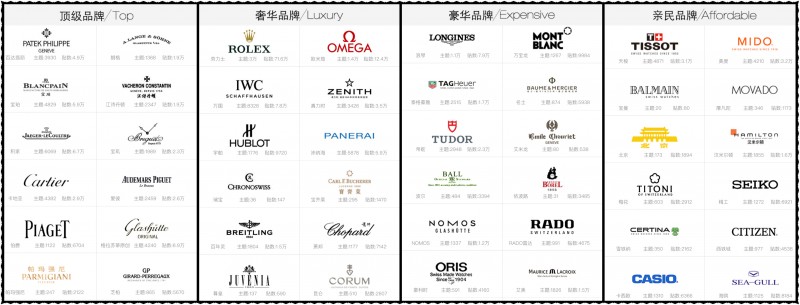 手把手教你挑选适合自己的手表