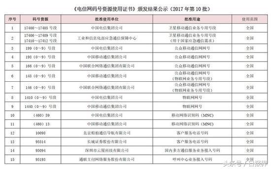 166198199哪个号段好,166和188和199哪个号段好