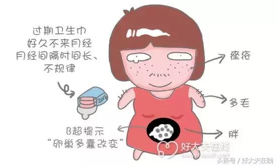 多囊卵巢不孕可以治愈吗,多囊卵巢综合征不孕问题