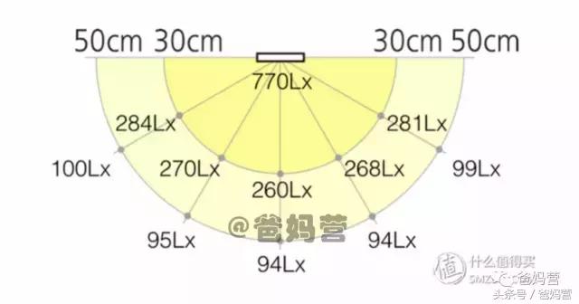 儿童防近视护眼灯是智商税吗,儿童护眼灯真的有效吗