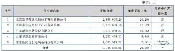 中食净化目标价,中食净化