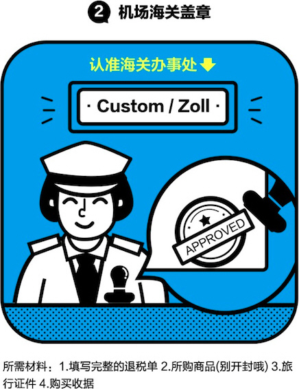 在国外支付宝自助退税,境外退税怎么办理